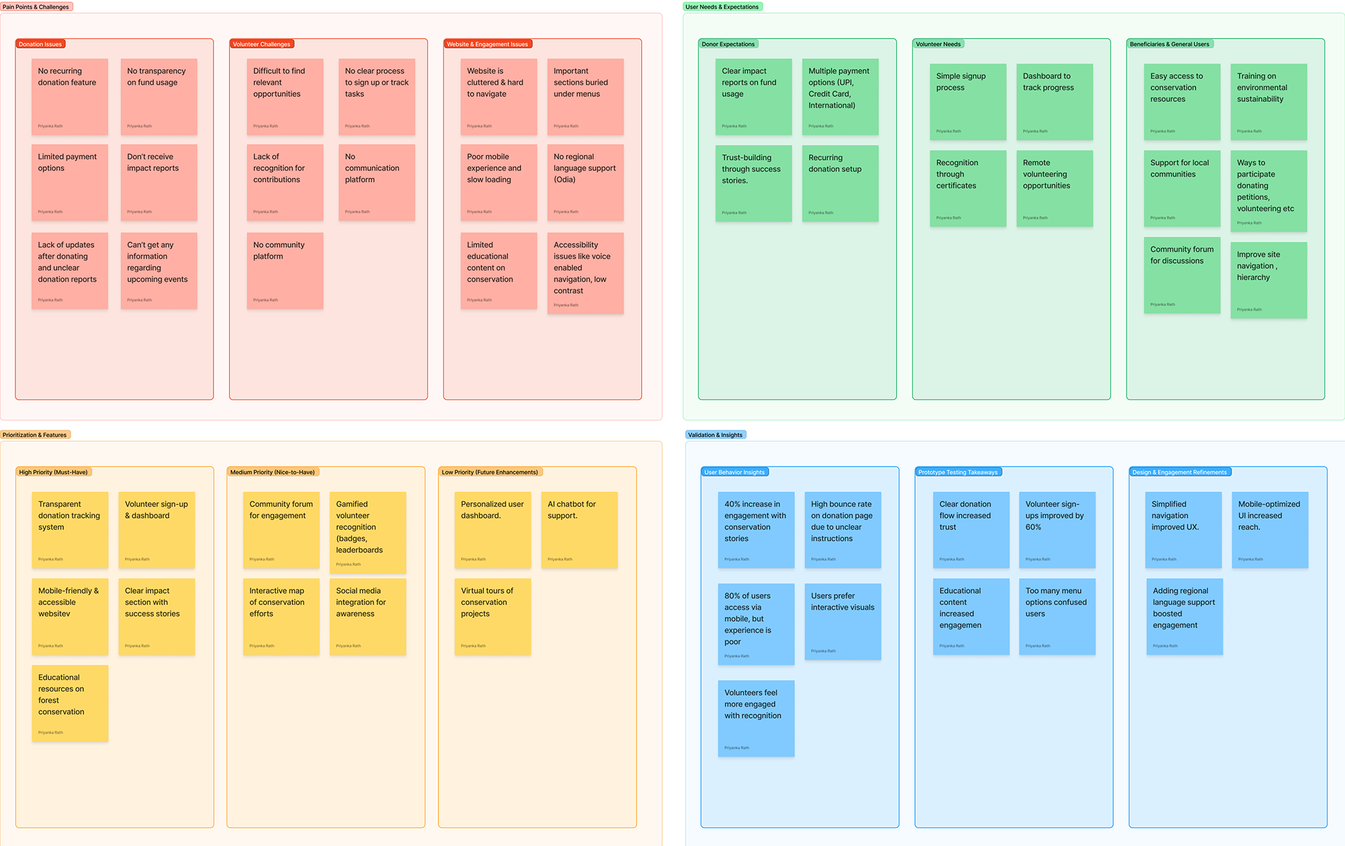Affinity Mapping